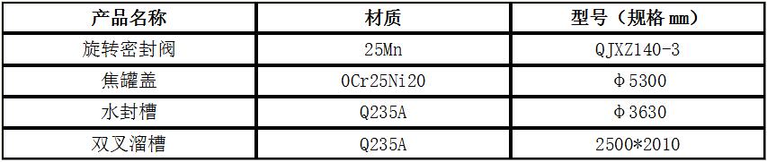 干熄焦系統(tǒng)設備相關(guān)產(chǎn)品規(guī)格2.jpg